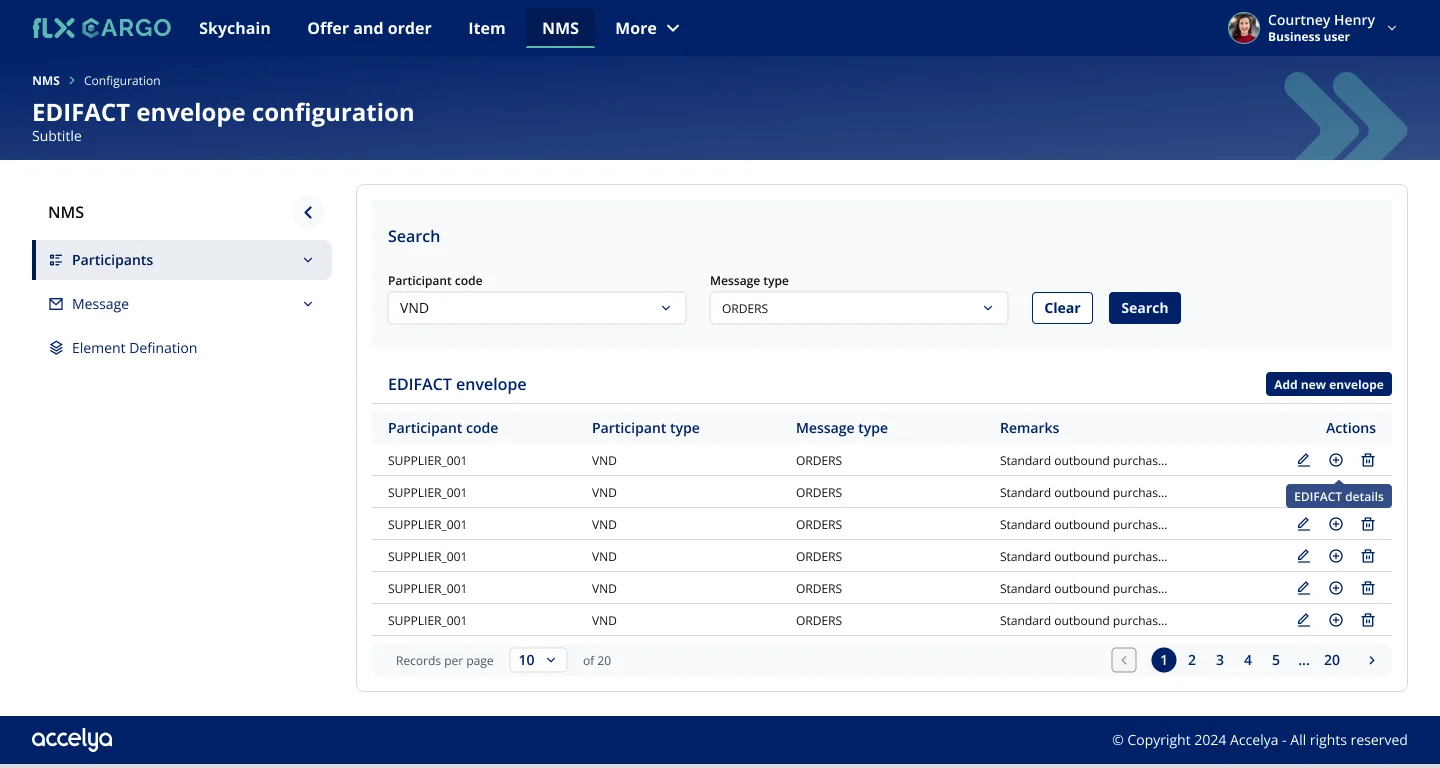 After: redesigned EDIFACT envelope configuration