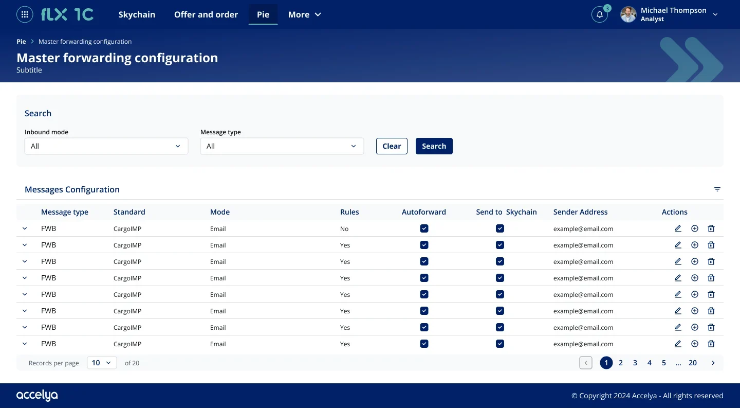 Master forwarding configuration