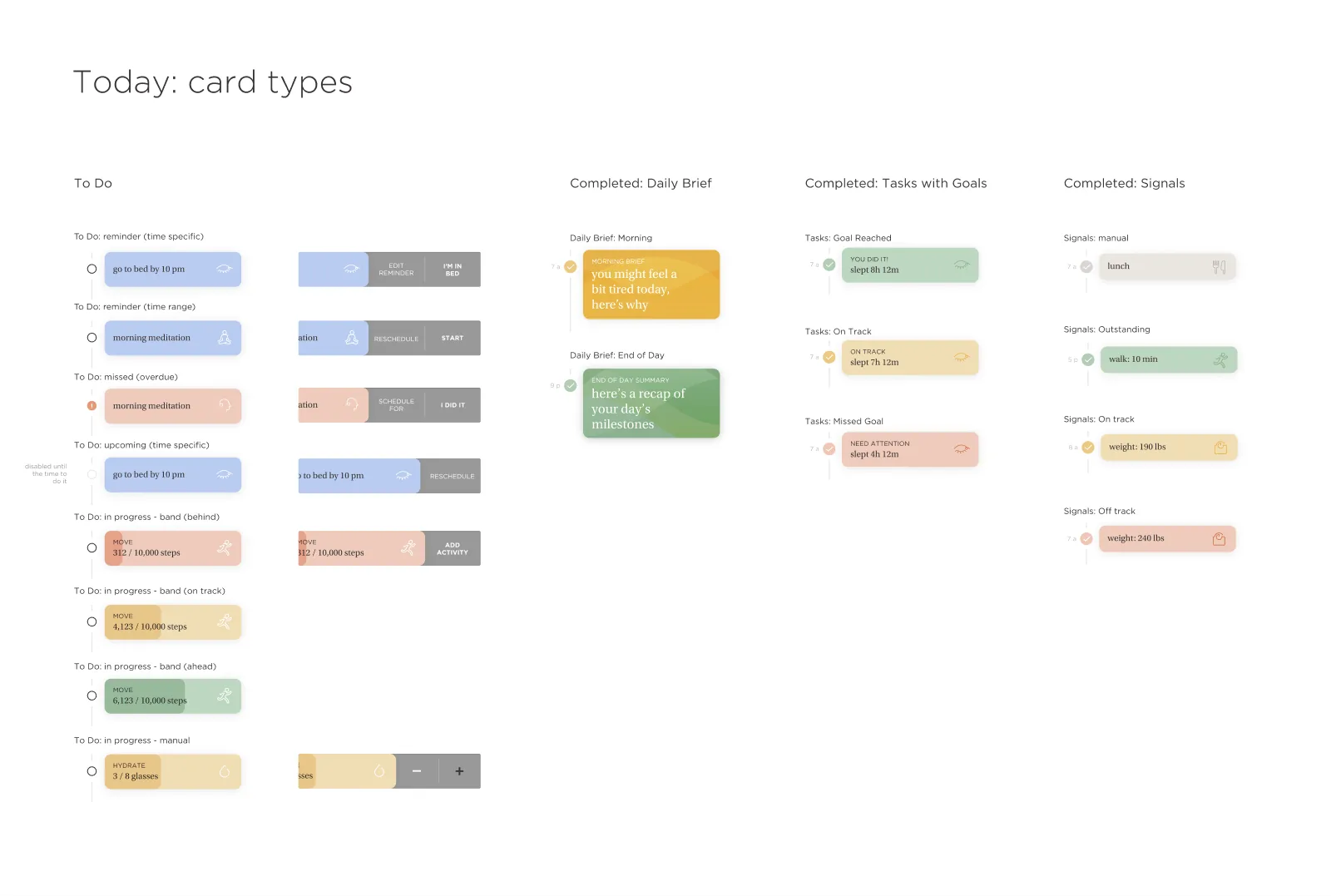 Today card types board: to-dos, daily briefs, tasks with goals and signals